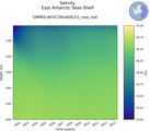 Time series of East Antarctic Seas Shelf Salinity vs depth